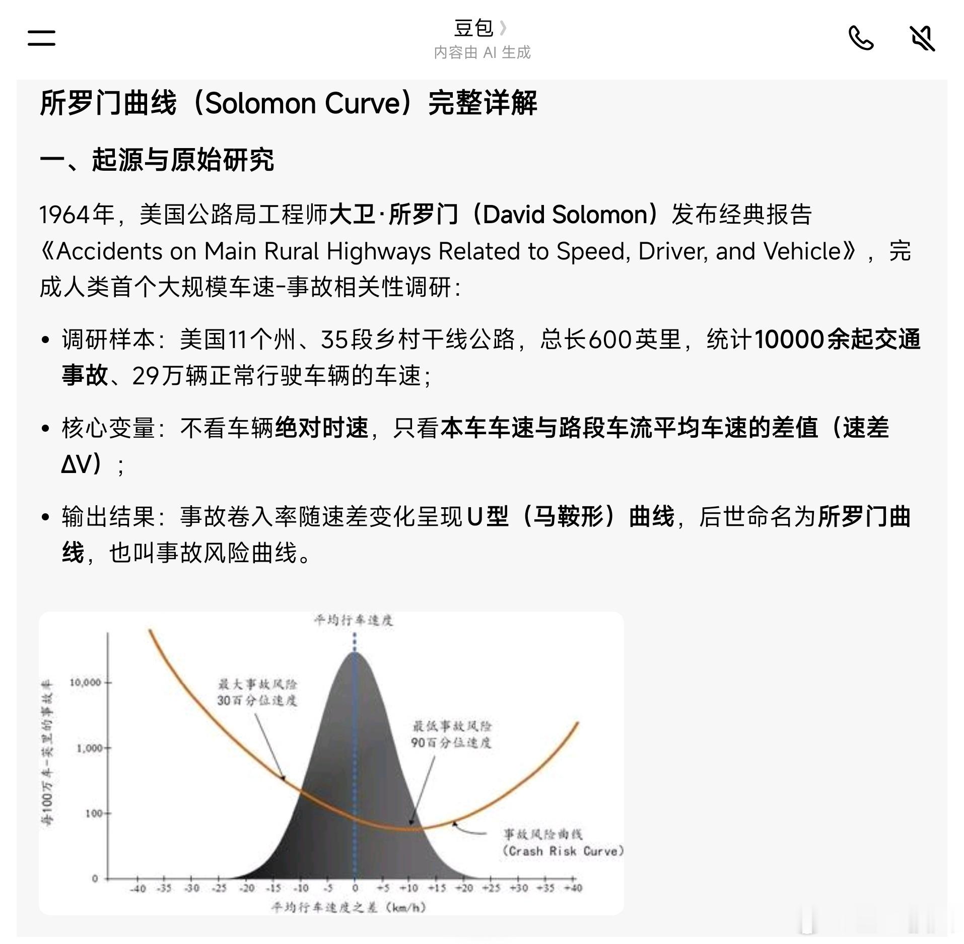 网友  给我发来一张“所罗门曲线”。这项1964年的研究发现：比平均车流快约10