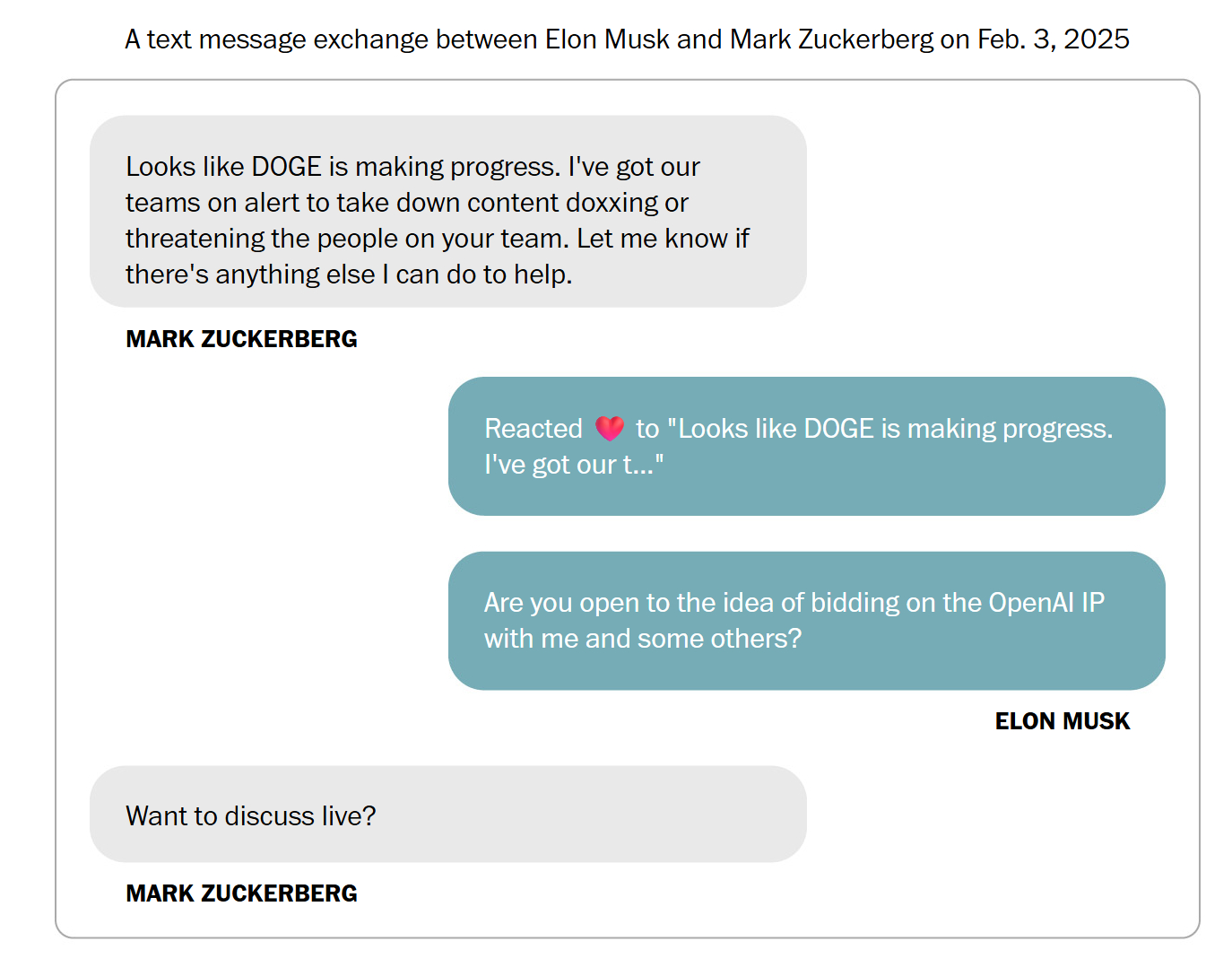 诶？在吃马斯克起诉 OpenAI 一案的时候，还吃到了马斯克和扎克伯格的瓜 大家