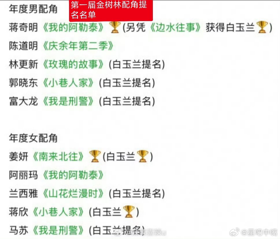 金树林绽放之夜 第二届金树林最佳男配角、最佳女配角提名：已知第一届金树林配角提名