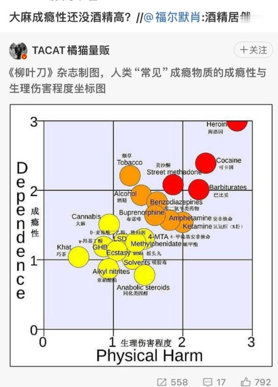 [摊手] 最近为大麻洗地的声音越来越大了，我觉得禁毒方面的立法应该加一条：鼓吹毒