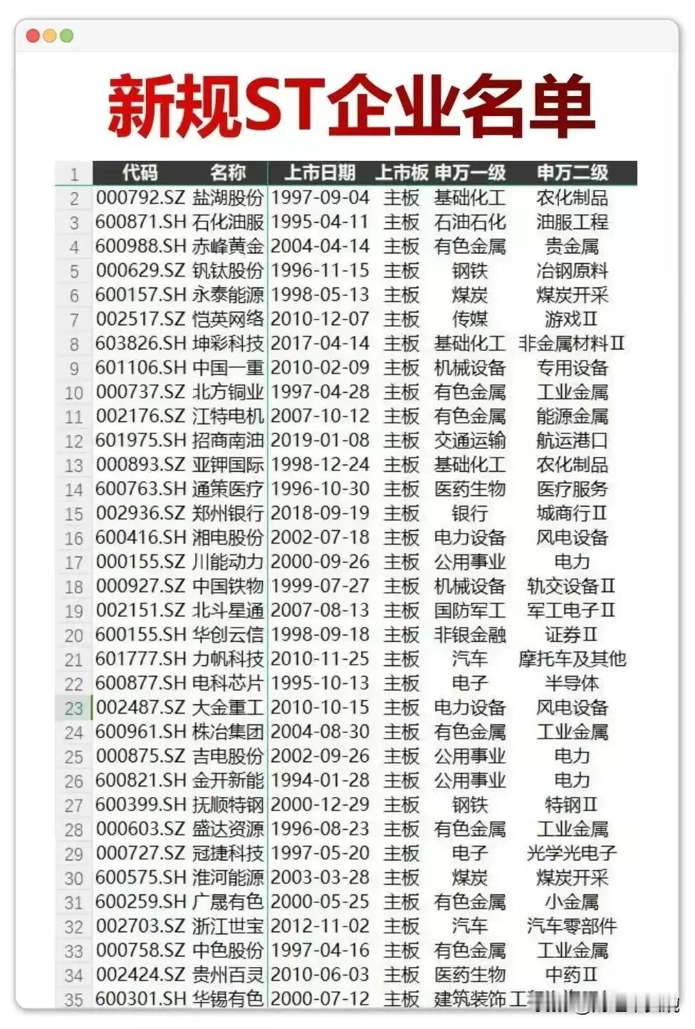 分红不达标可能被ST？A股可能被ST的公司名单出炉！（186家铁公鸡，一毛不拔不