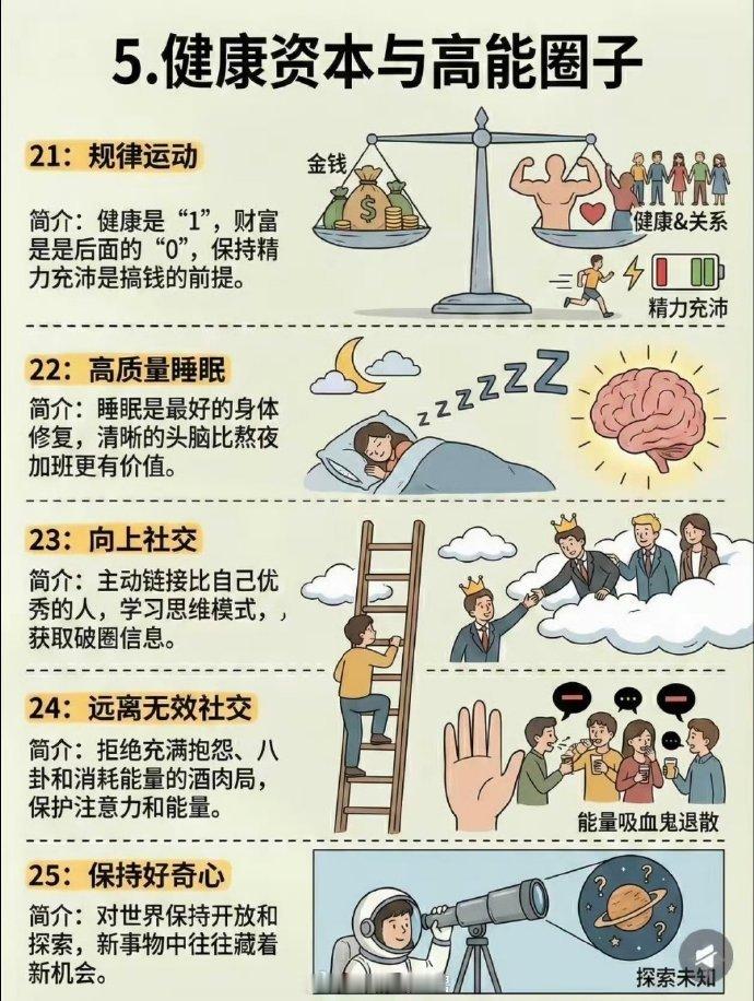 25个悄悄变富的习惯 