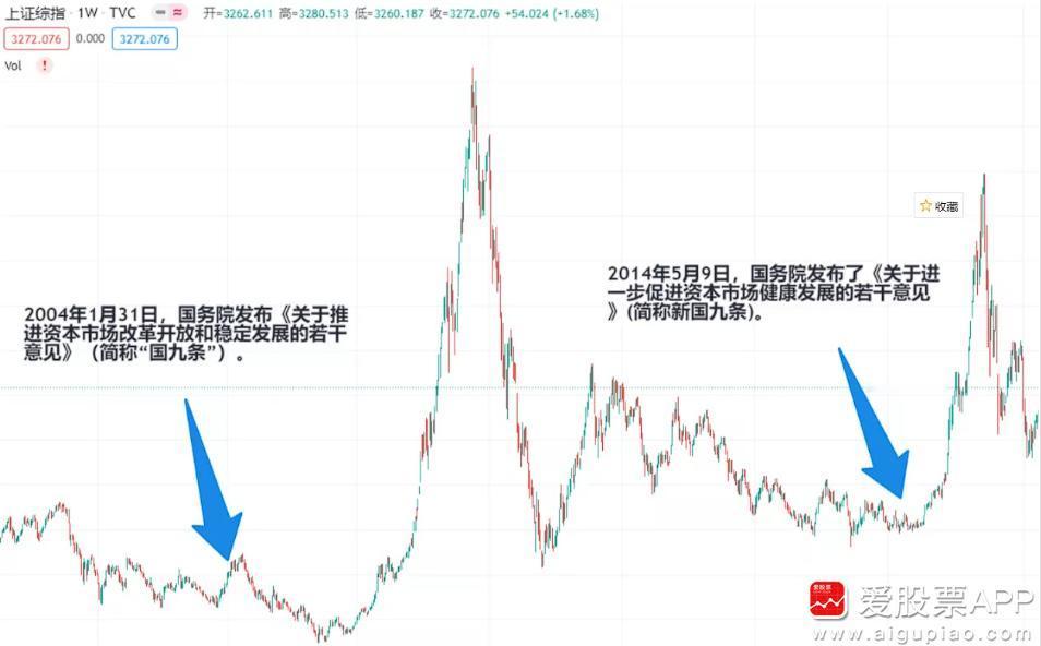 这次新“国九条”，保密确实太好了，给监管层点个赞。但a50和港股都很冷静，甚至还