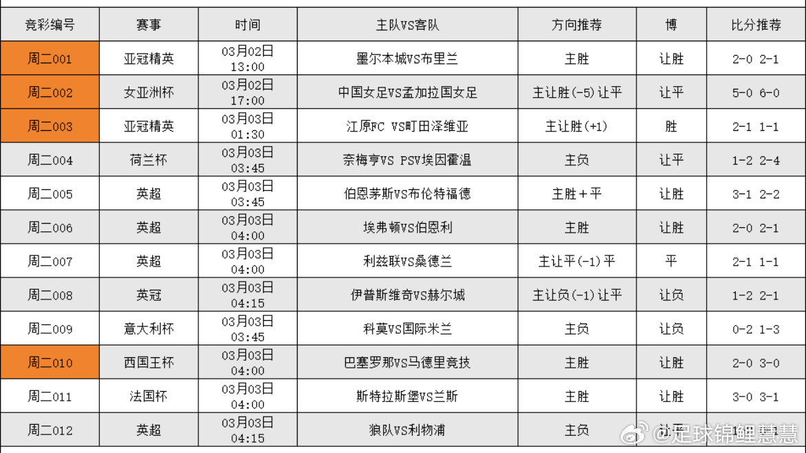3.3号足球看法，更多搭配在大本营 