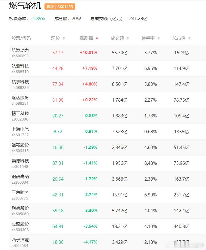 a股燃气轮机 【“AI电荒”愈演愈烈！燃气轮机龙头西门子：需求极其旺盛 交付排到