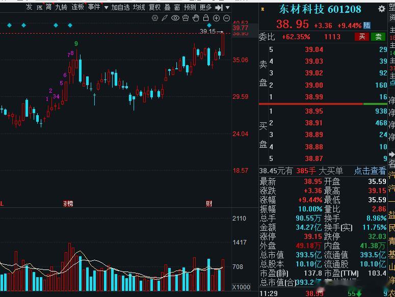 今天两个双9点，一个5个点，3个4点，3个3点。今天早盘就这样了，宝们，一起狂荒