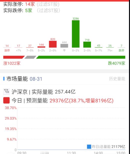 八月最后一天，然后预期9月的方向。 ​​​