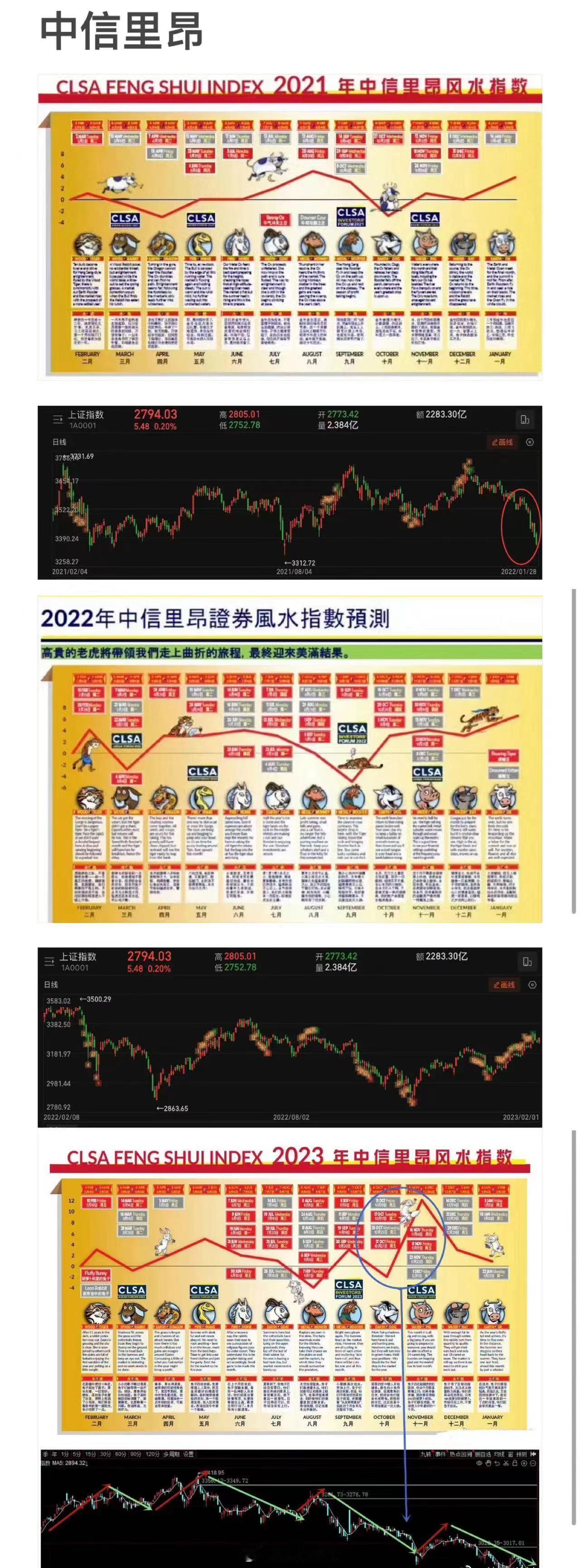 历史业绩不能代表未来。 ​​​