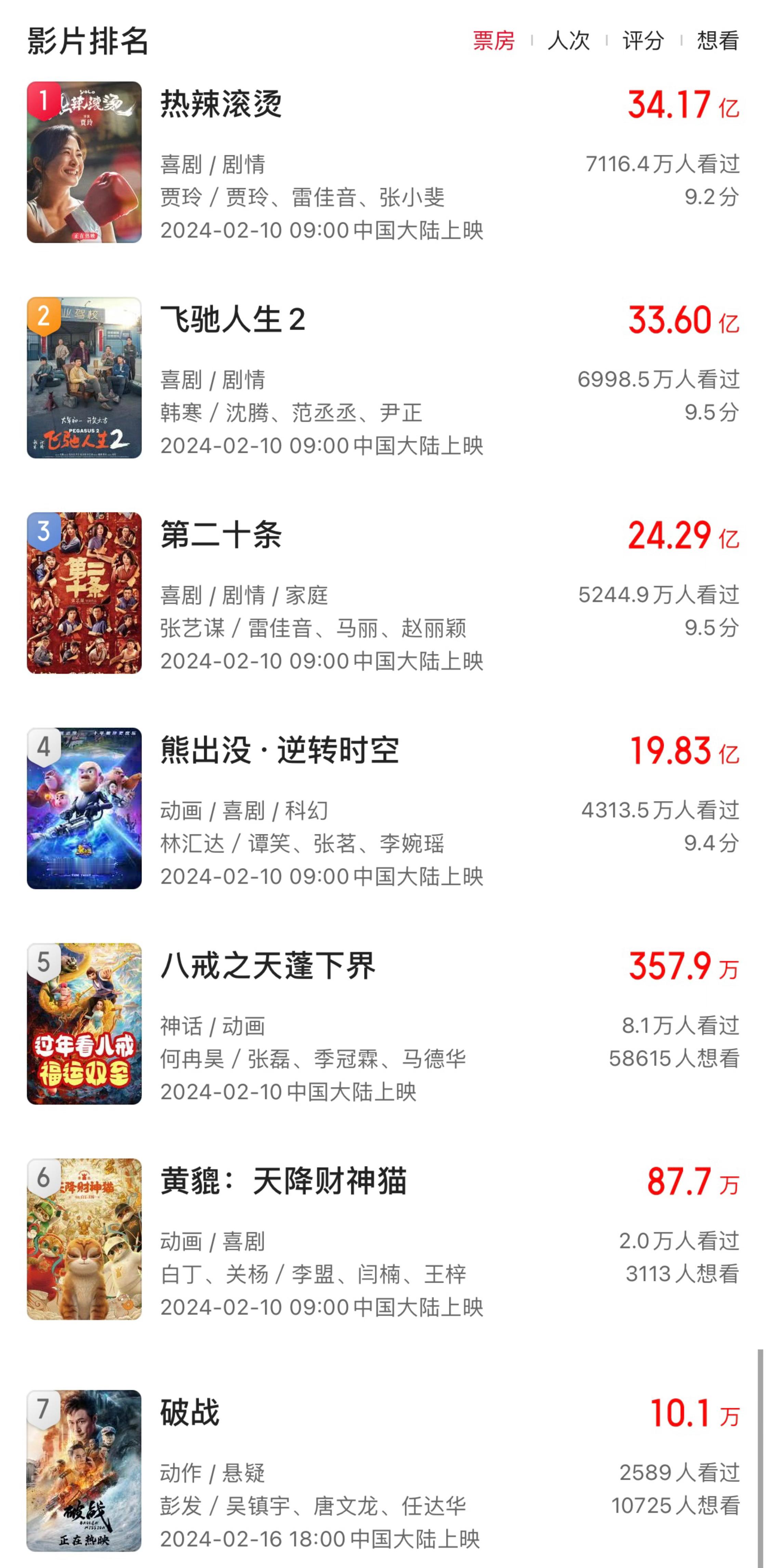 十年春节档the best/worst________ 