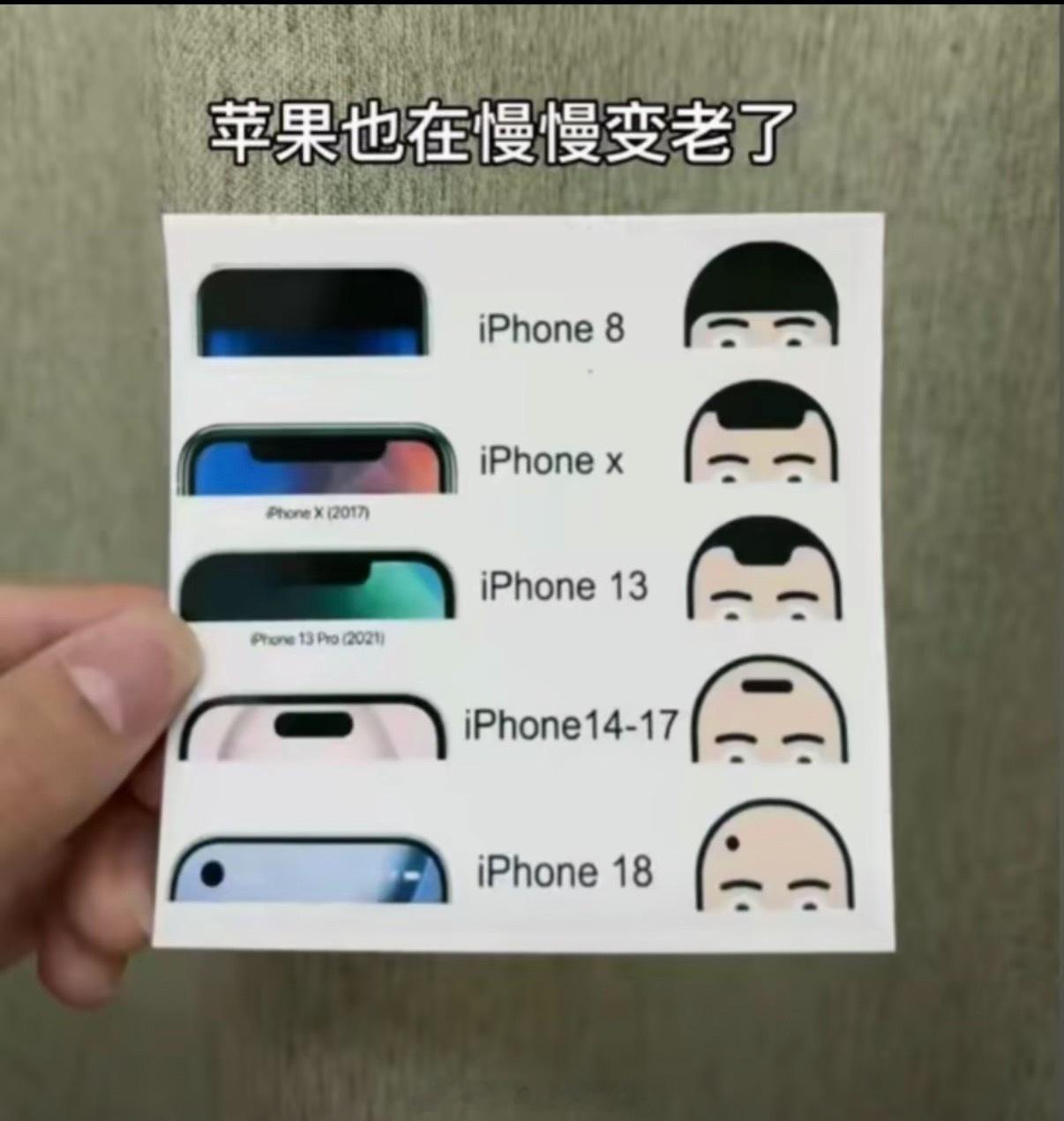 iPhone18Pro左上角挖孔设计逐渐聪明绝顶。这要是真的那我宣布16是最后一