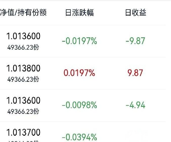 1.8%的利息，放以前我连眼皮都不会抬一下。
但今天，我像逃命一样把所有能动的理