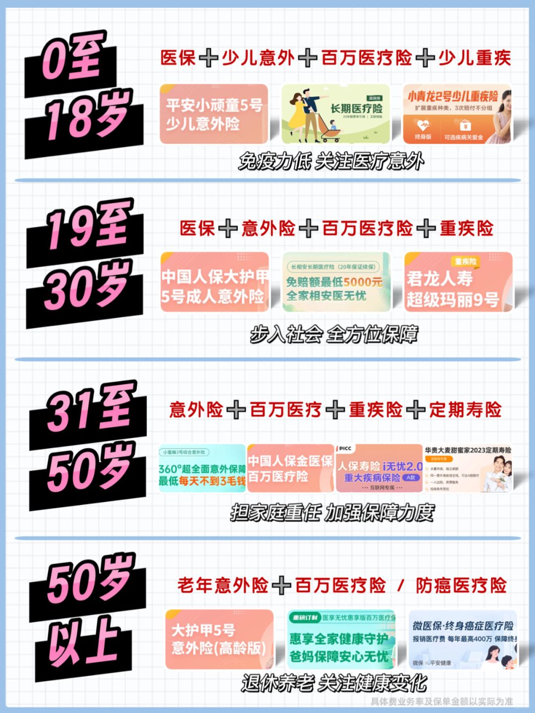 保险小白必看🔥0-85岁保险，这样买就对了