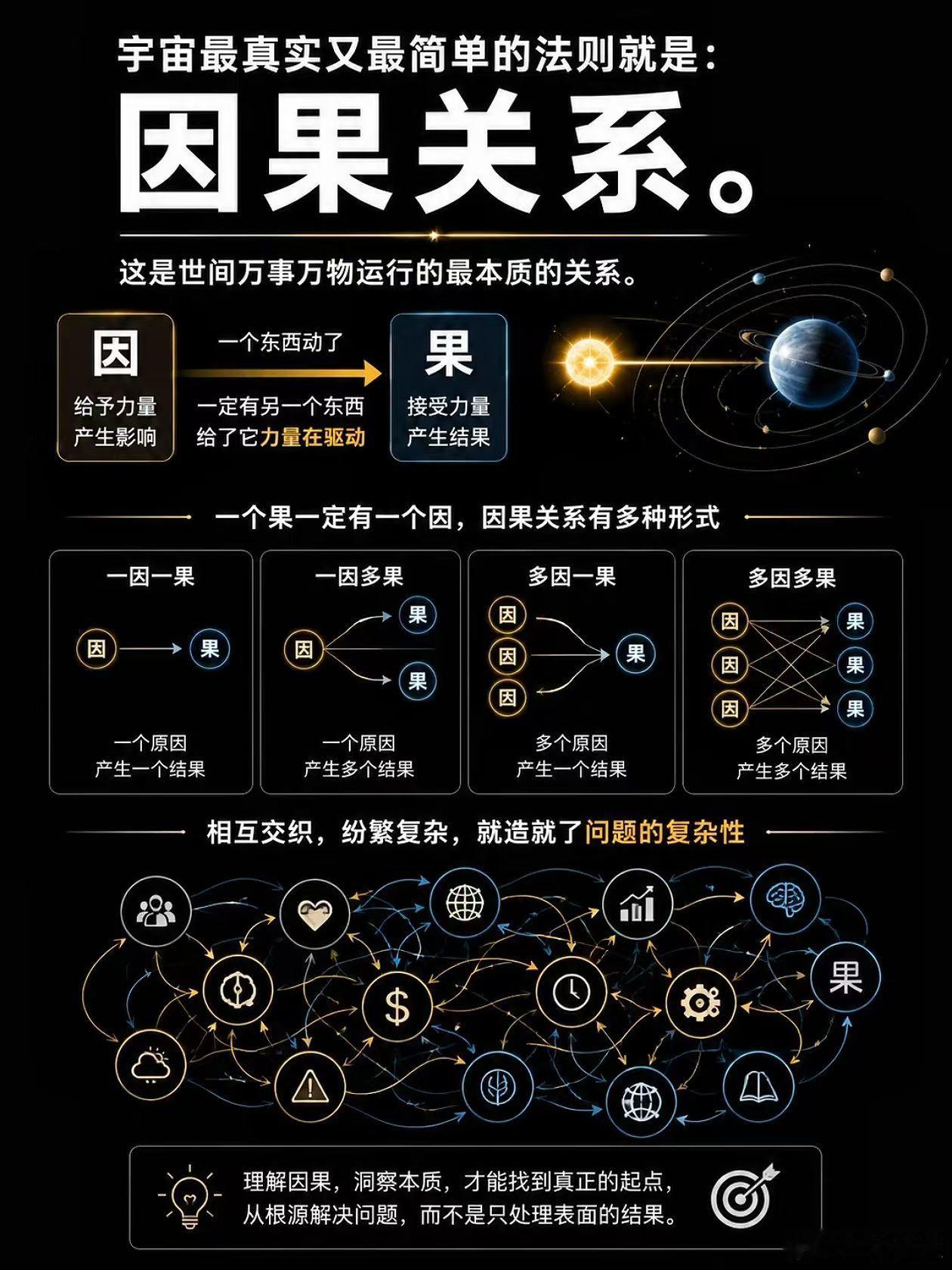 上篇 神仙抱一演道章原文观天之道，执天之行，尽矣。故天有五贼，见之者昌。五贼在乎