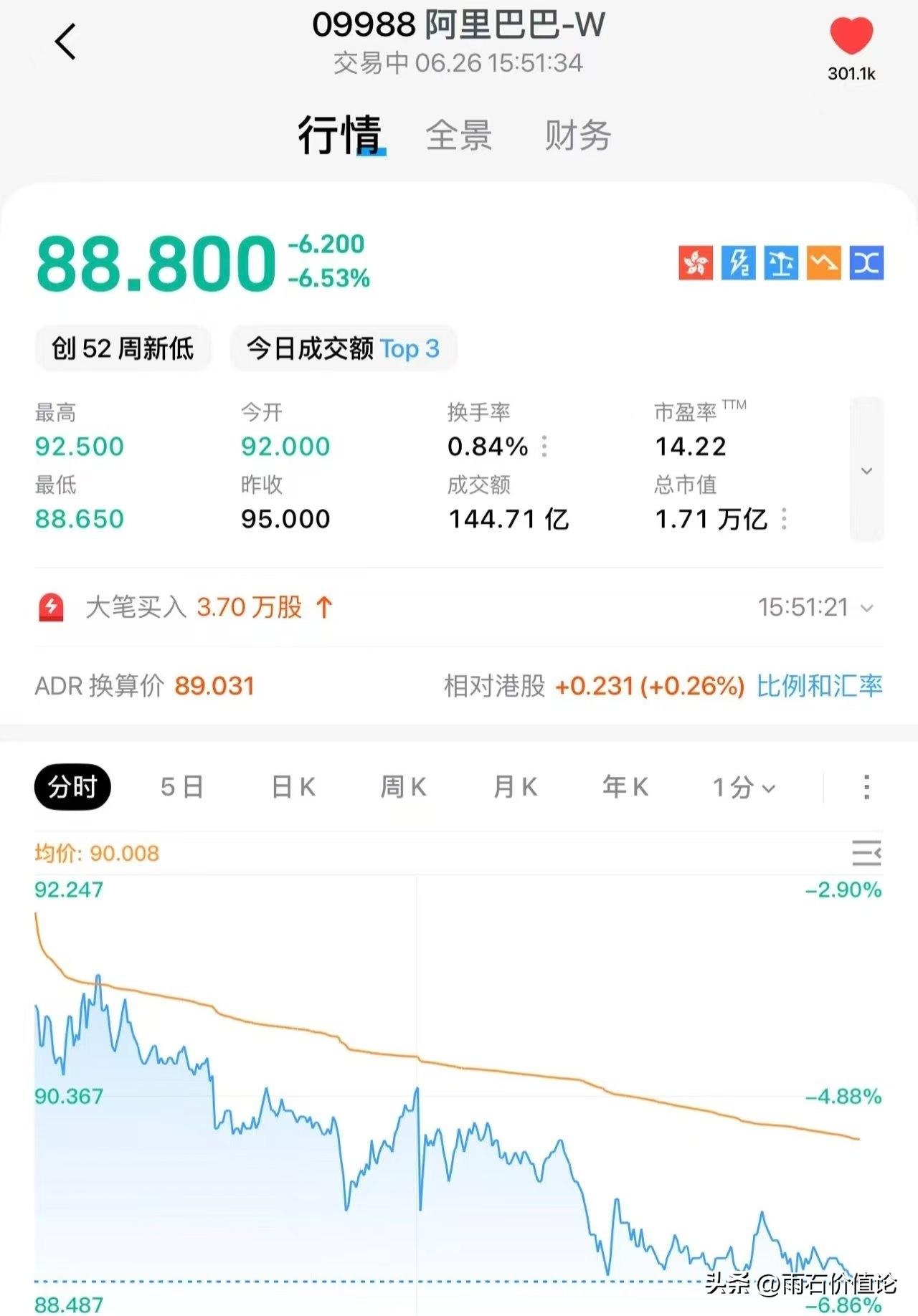置身阿里。。。