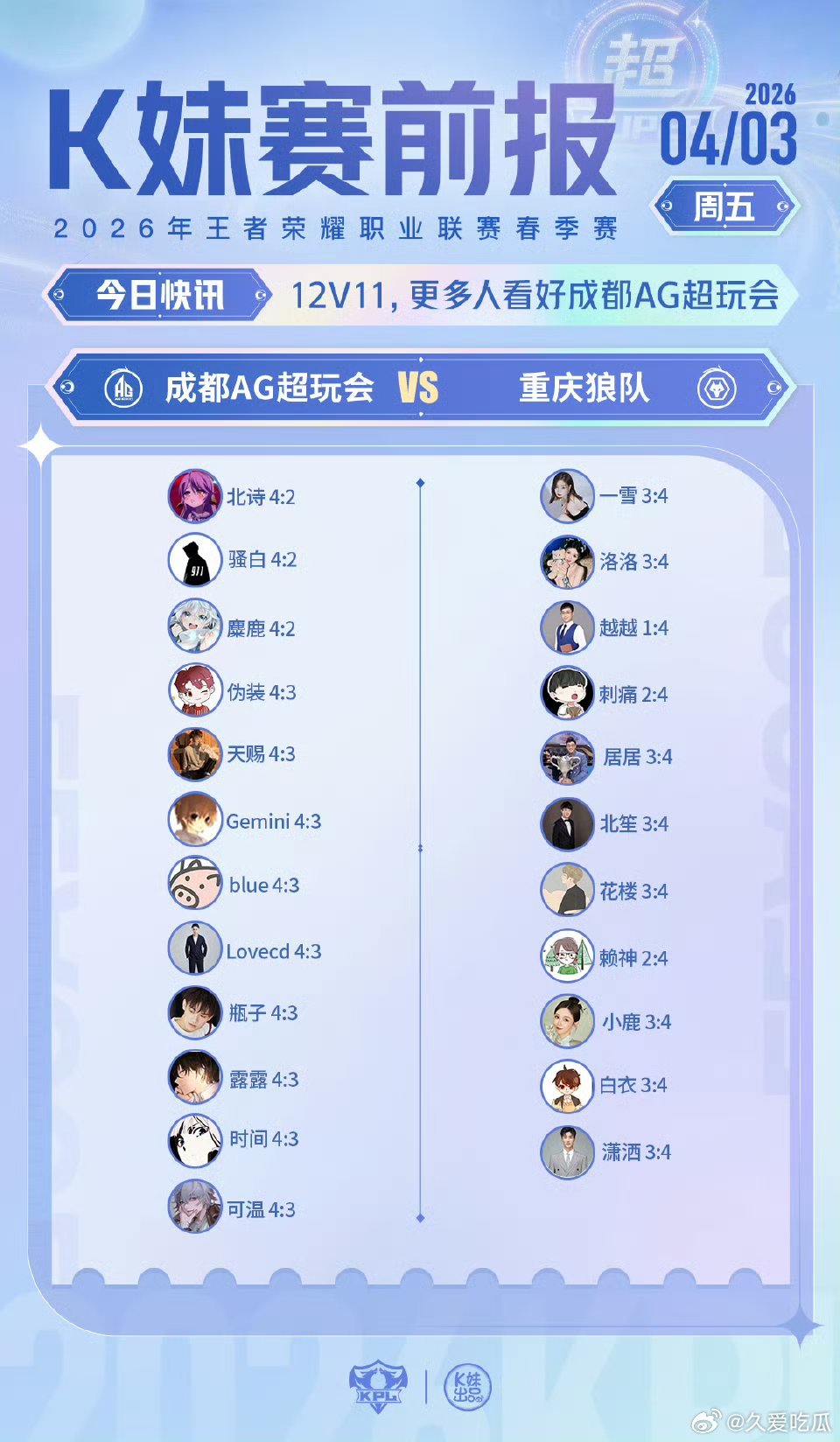 AG对战狼队 ｜K妹赛前报12v11，更多人看好成都AG超玩会 