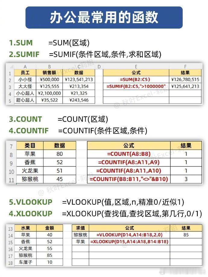 打工牛马常用公式 