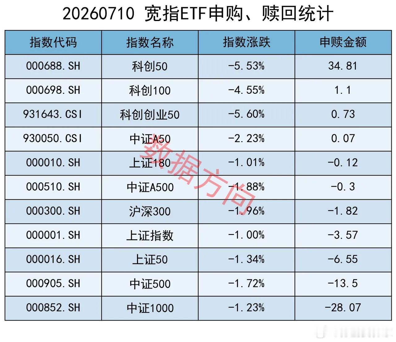 上交所股票型ETF净申购超过700亿，如何解读？ 商务部、海关总署联合发布公告，