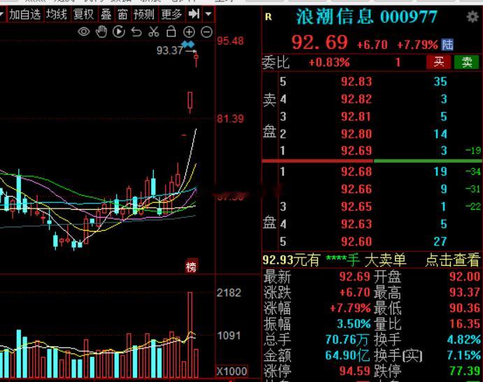 紫光，浪潮，曙光AI算力三剑客a股财经