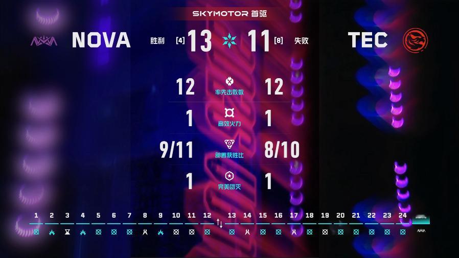 NOVA生死战对阵TEC2026VCTCN第二赛段无畏契约电竞2026 VCT 
