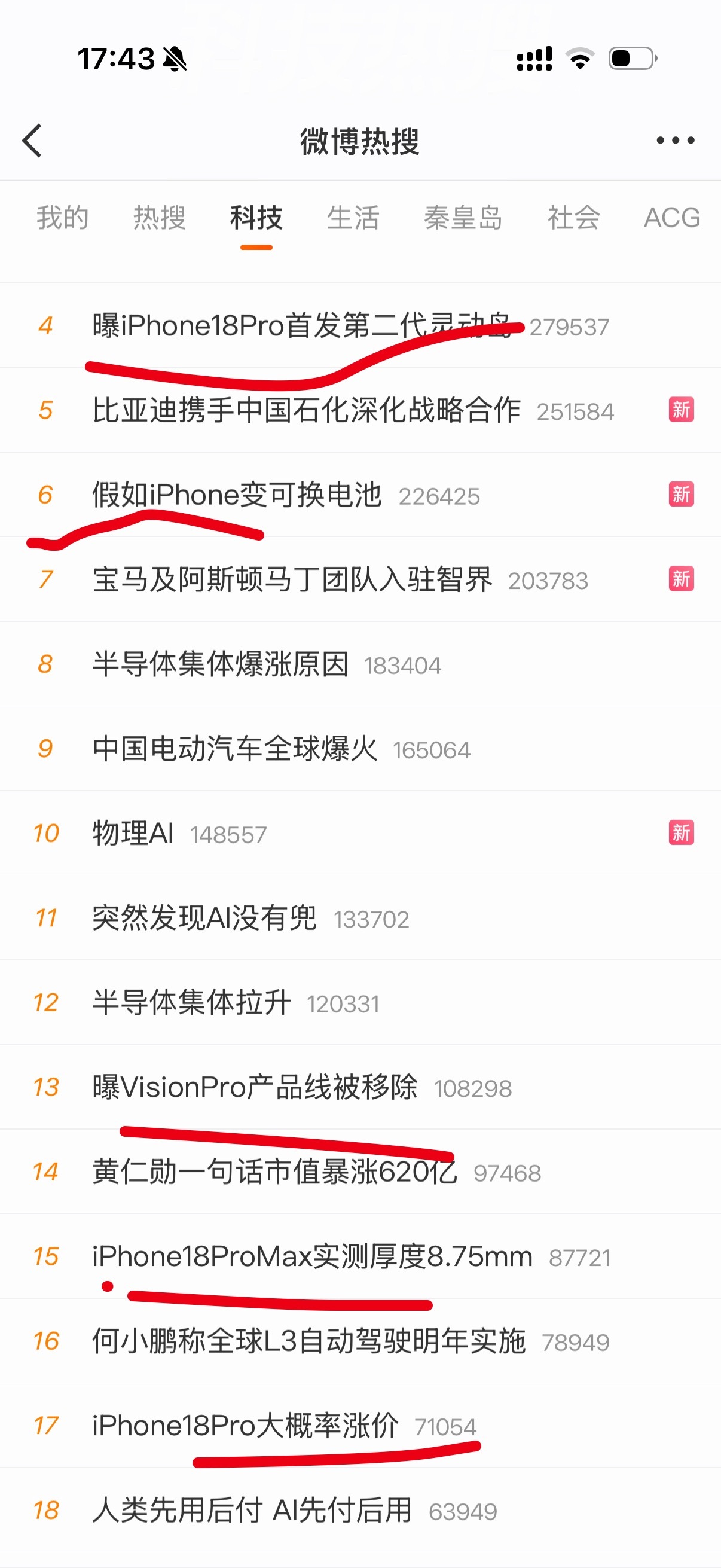 今天热搜好多关于苹果的，这才月初营销号不急着交KPI啊。咋回事曝iPhone18