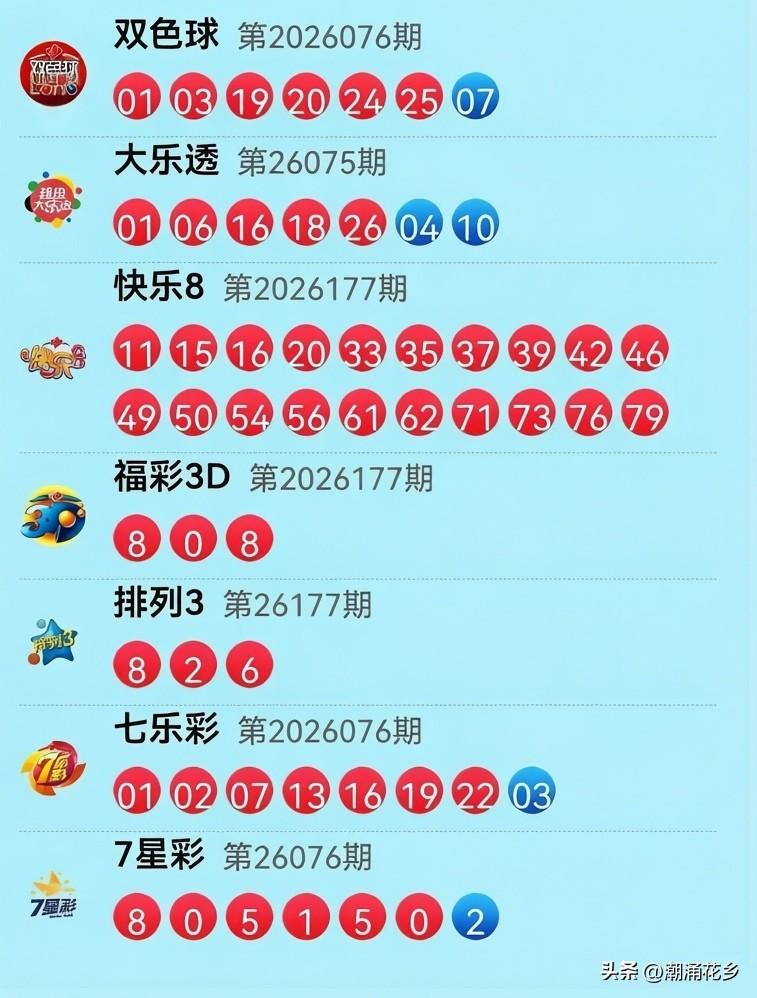 7月6日开奖信息：今晚的大乐透开奖“06 16 26”玩起三同号“六六大顺”，我