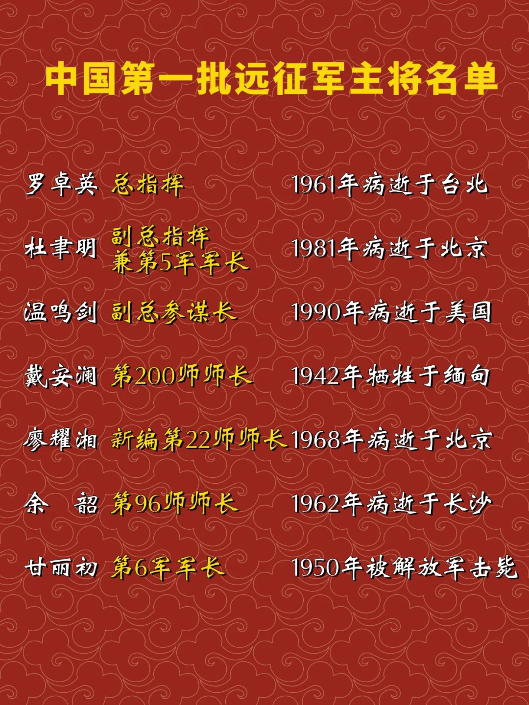 中国远征军
