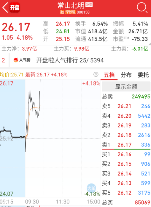 $常山北明 sz000158$ 子龙带一波鸿蒙回流， ​​​