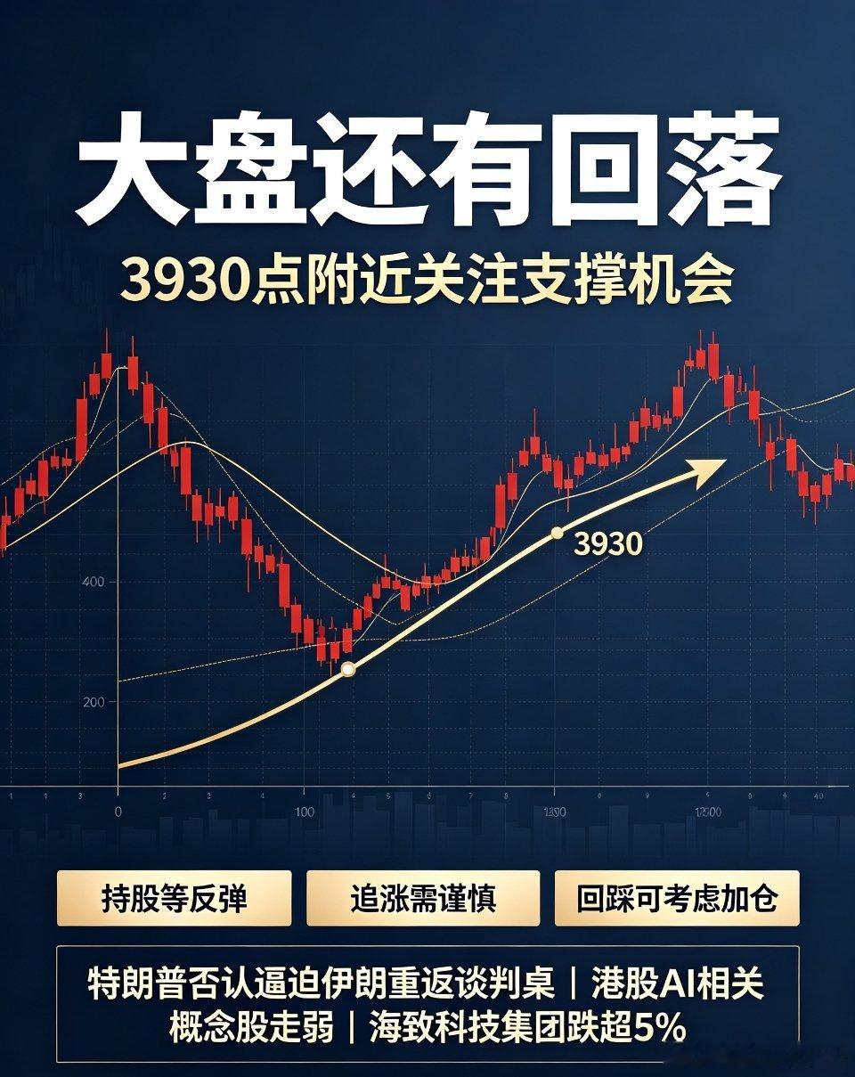 早盘行情解读：大盘小幅下探空间有限，3930点为关键支撑位周三早盘A股低开后延续
