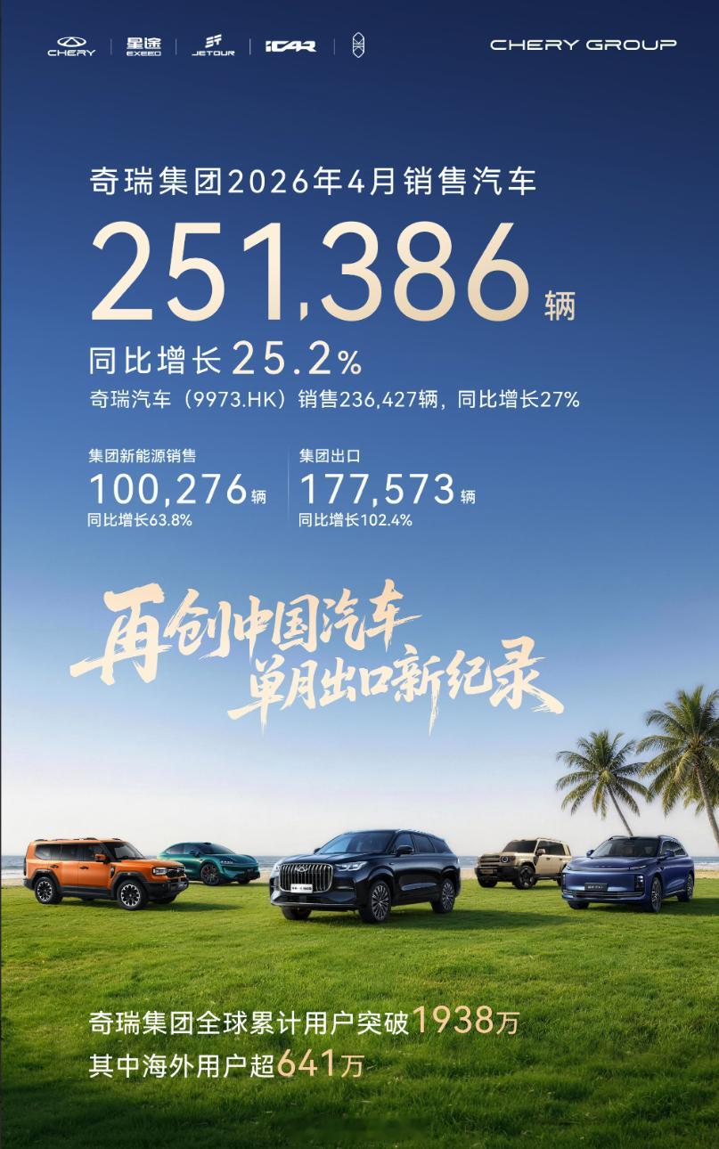 4月份战报：比亚迪销售321123辆、奇瑞集团销量超251386辆、吉利汽车销量