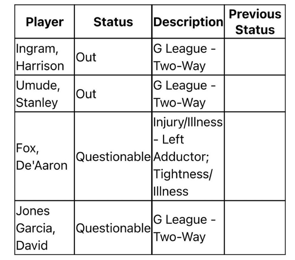 明天对阵骑士的比赛，福克斯还是出战成疑！