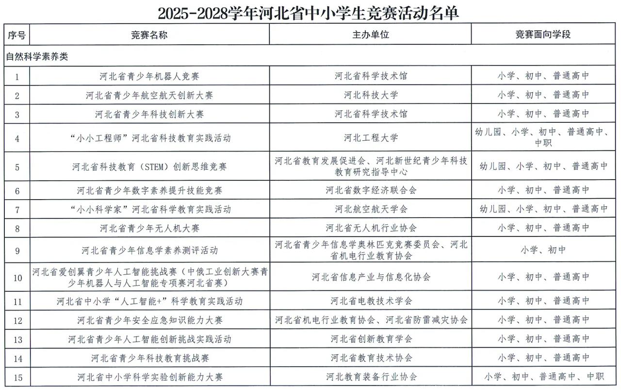 【事关中小学生河北省教育厅最新发布】近日，河北省教育厅正式发布通知，公布了202