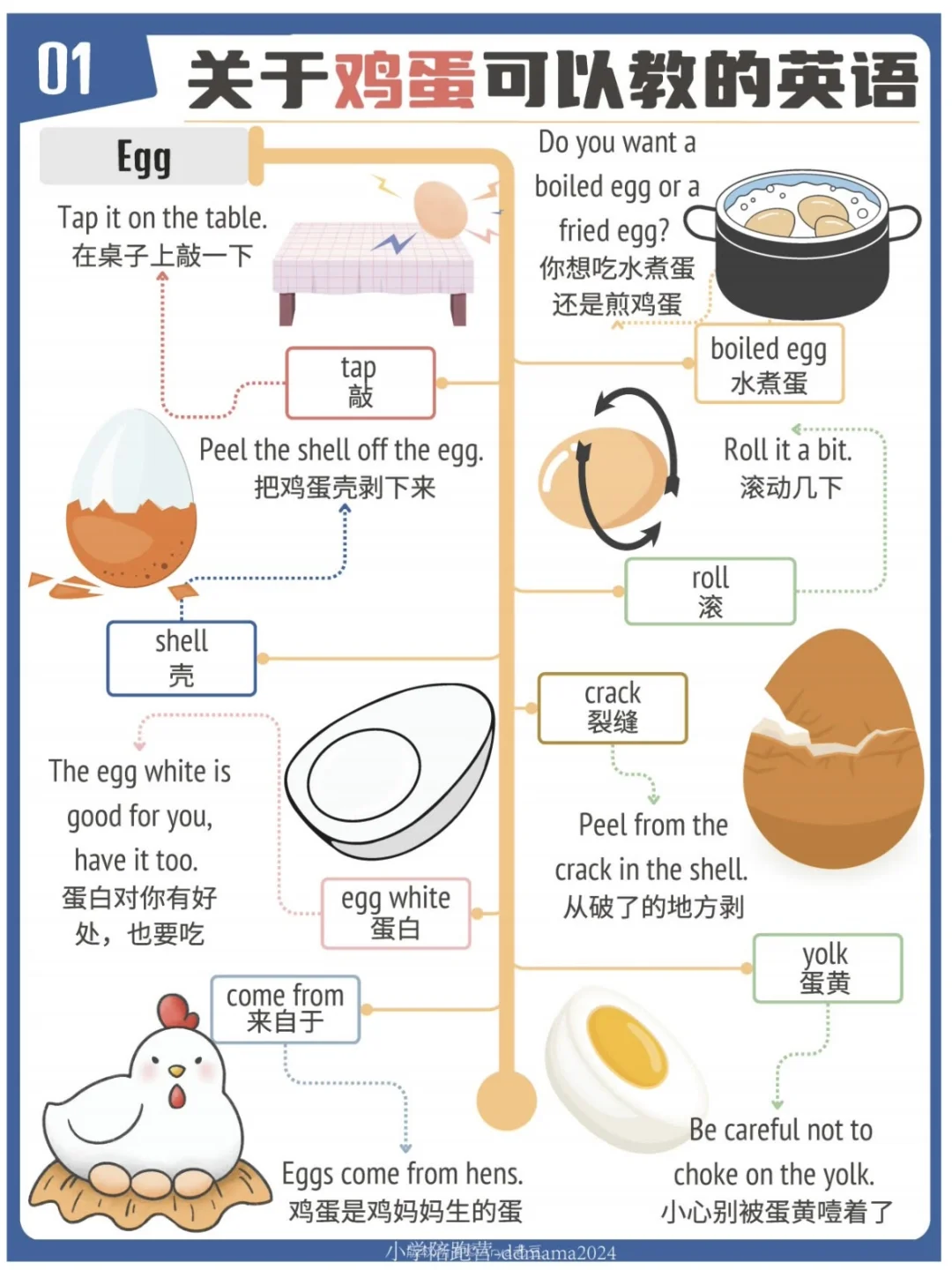 100个‮景场‬下的高频词和常用句子