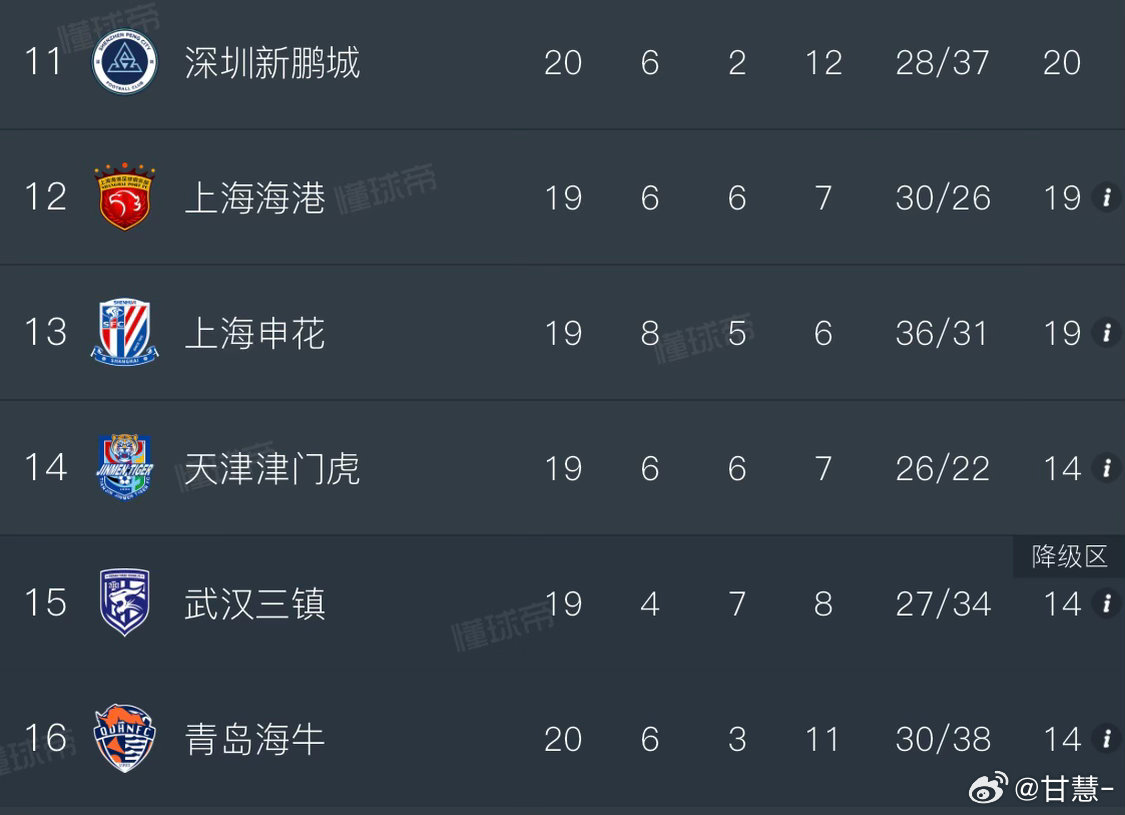 图一是最新的联赛积分榜，再看看接下去8月份的赛程，捏把汗啊上海申花