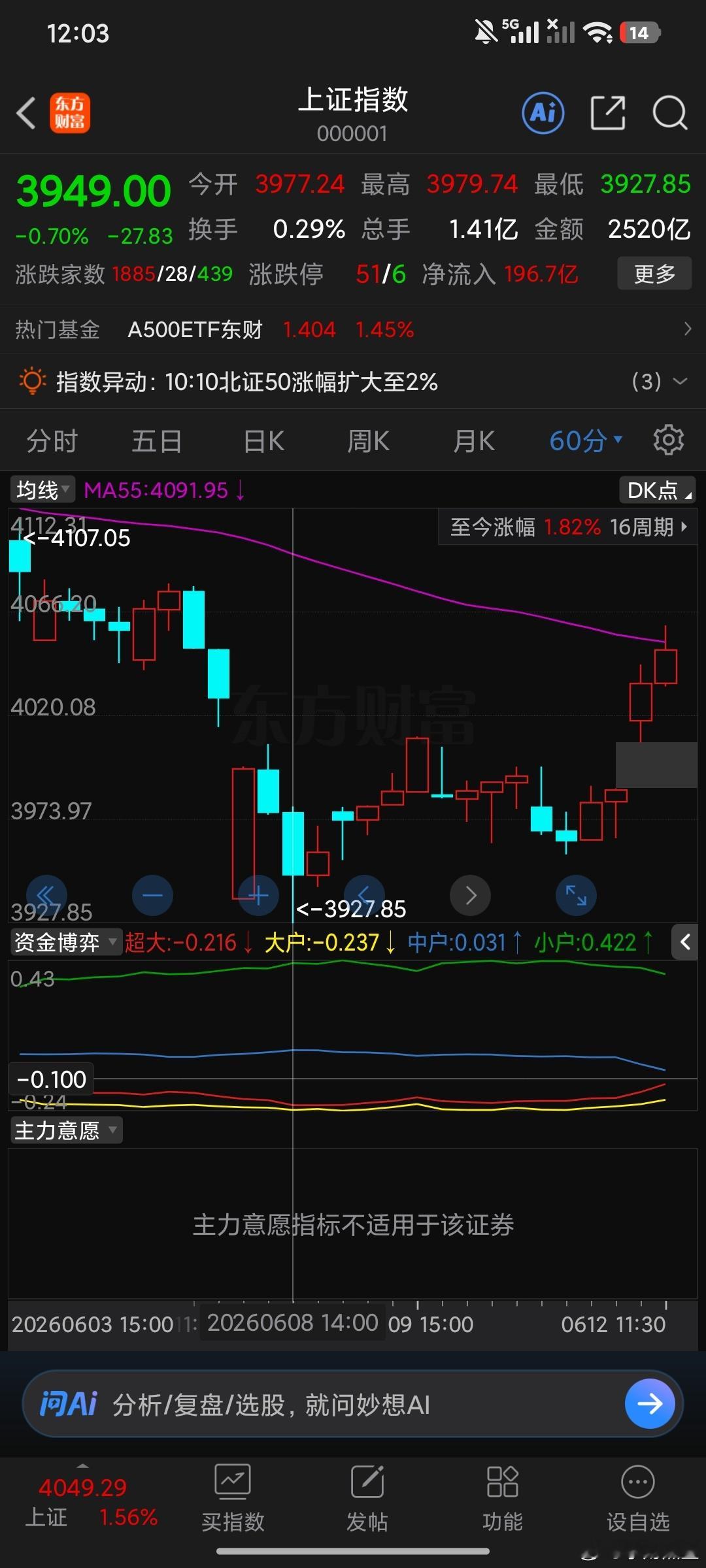技术分析是理论知道啥是理论吗，不考虑外围100%对。 