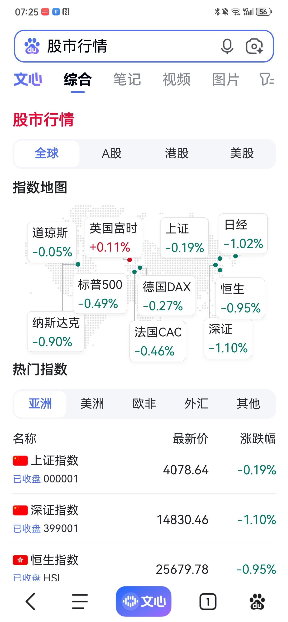 大事不好了，今天的A股可能这样走！
隔夜欧美股市跌宕起伏，美国三大股市全线下跌，