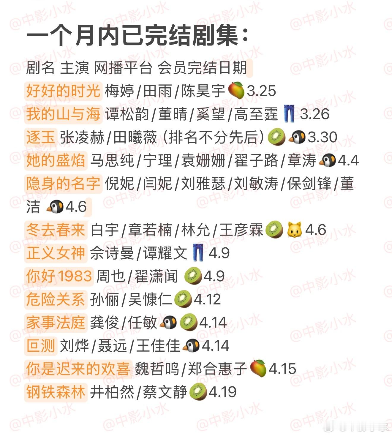 拯救剧荒    4月21日，今晚看点啥？？图1 追剧日历 图2 综艺日历  图3