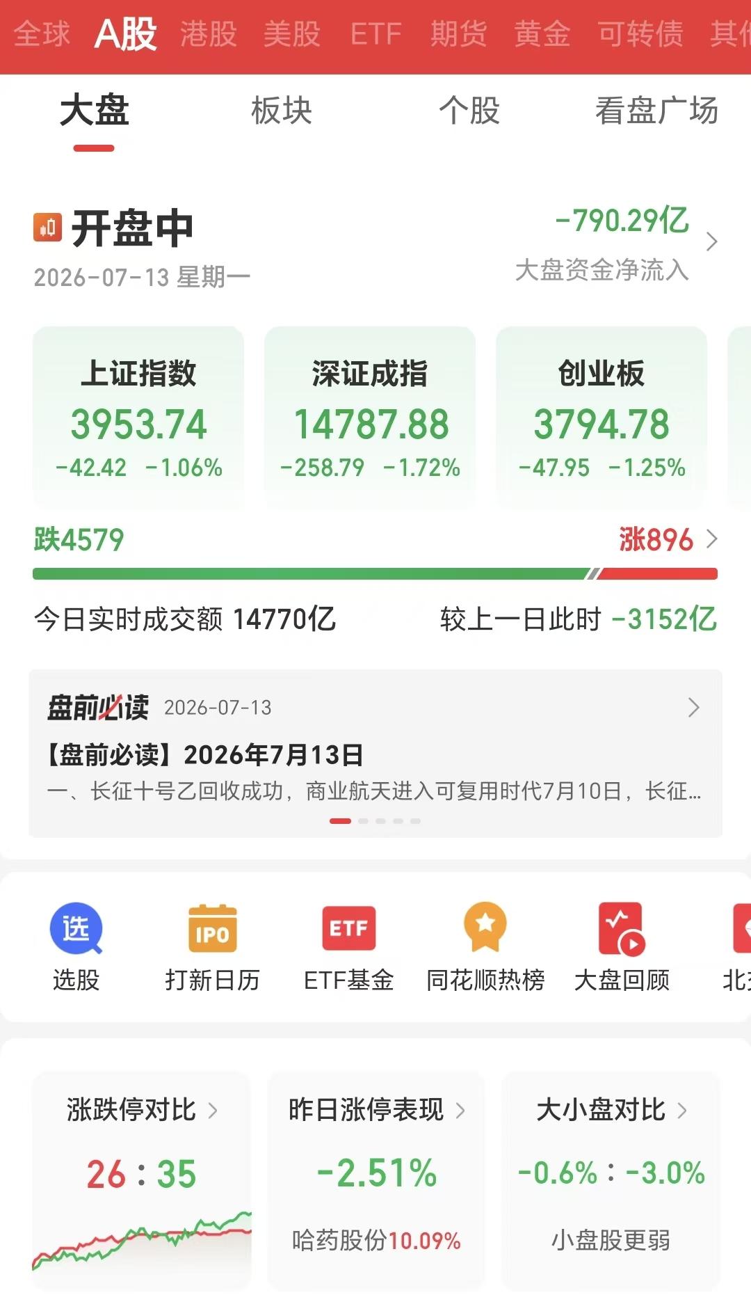 难了啊，家人们，这可如何是好？

4500多家下跌，仅有不到900家上涨，上证指
