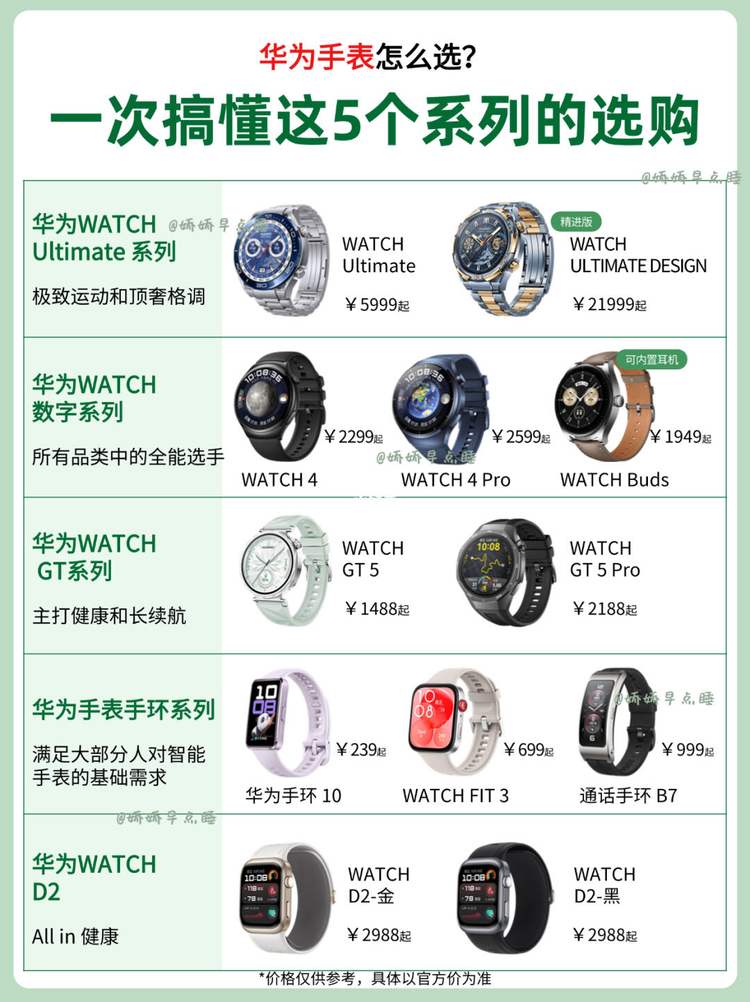 买前必看！ 2025 华为手表选购指南✅