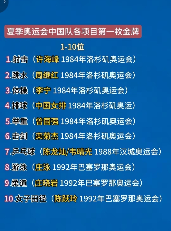 双打的知名度和影响力还是远不如单打，在乒乓球领域，大家知道邓亚萍知道刘国梁知道孔