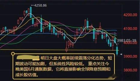 明日大盘，延续震荡分化，短线波动放大，无系统性大跌风险一、今日盘面完整复盘今日A
