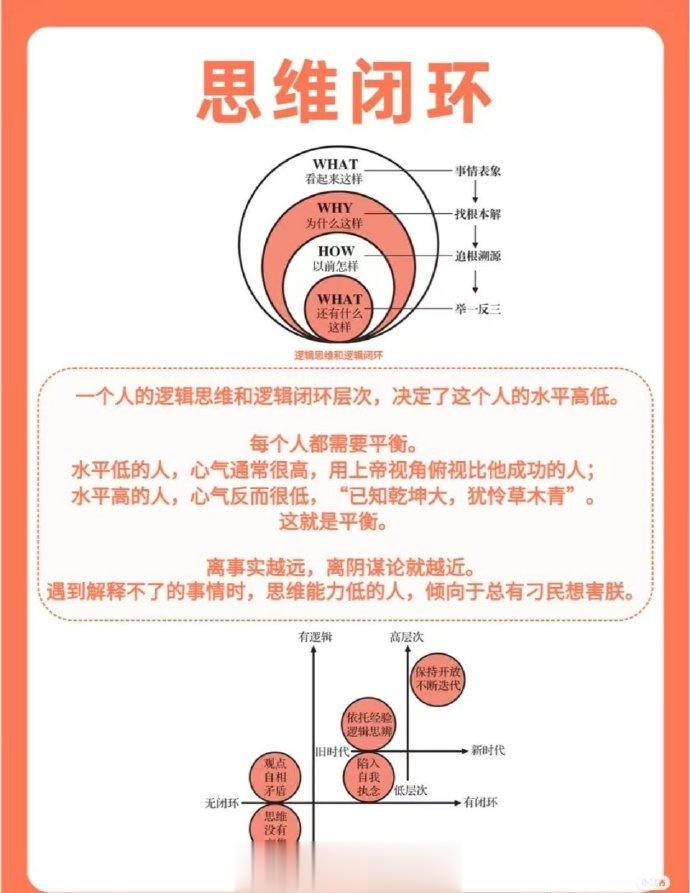 思维闭环 ​ ​​​