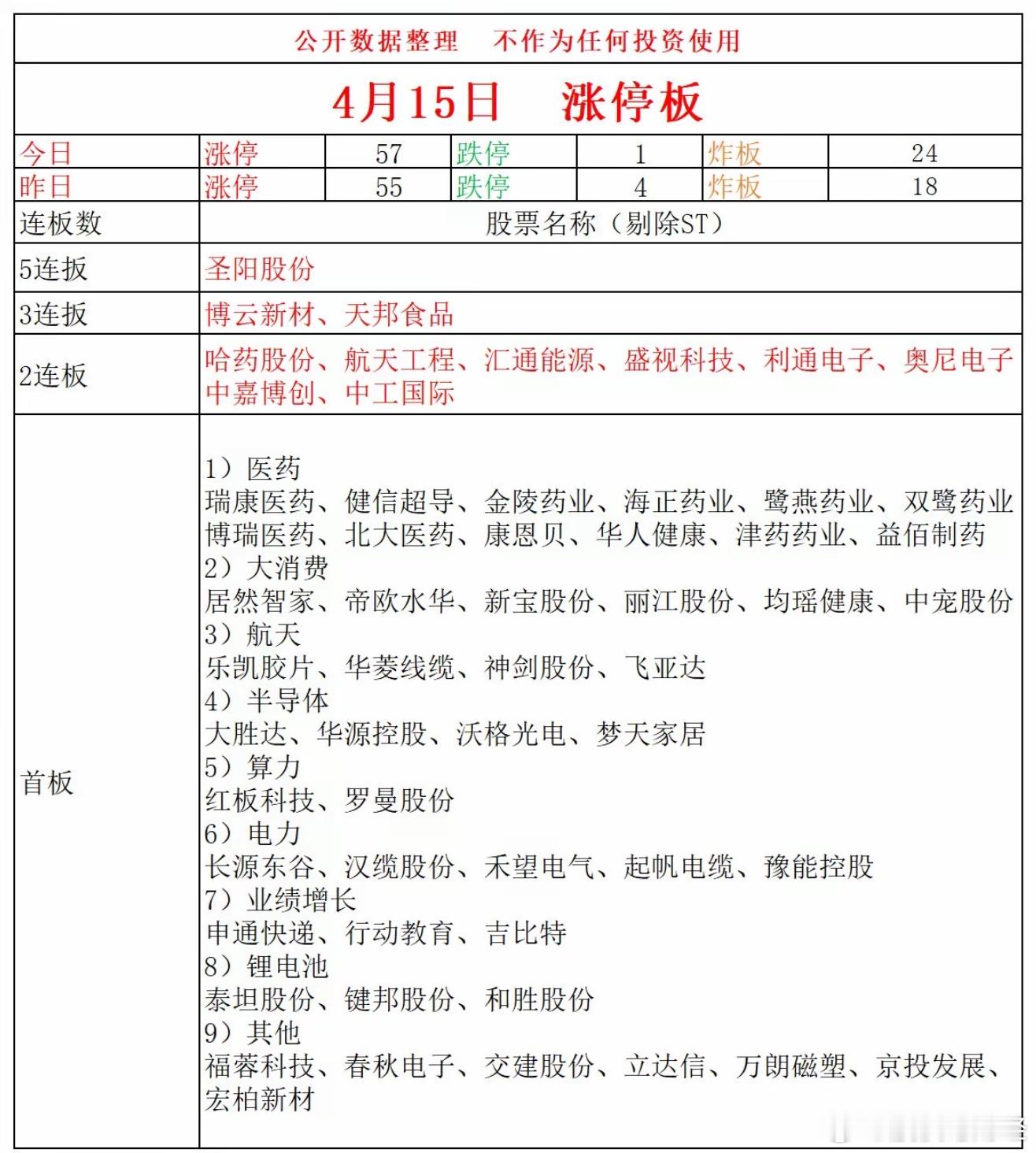 4月15日涨停复盘 