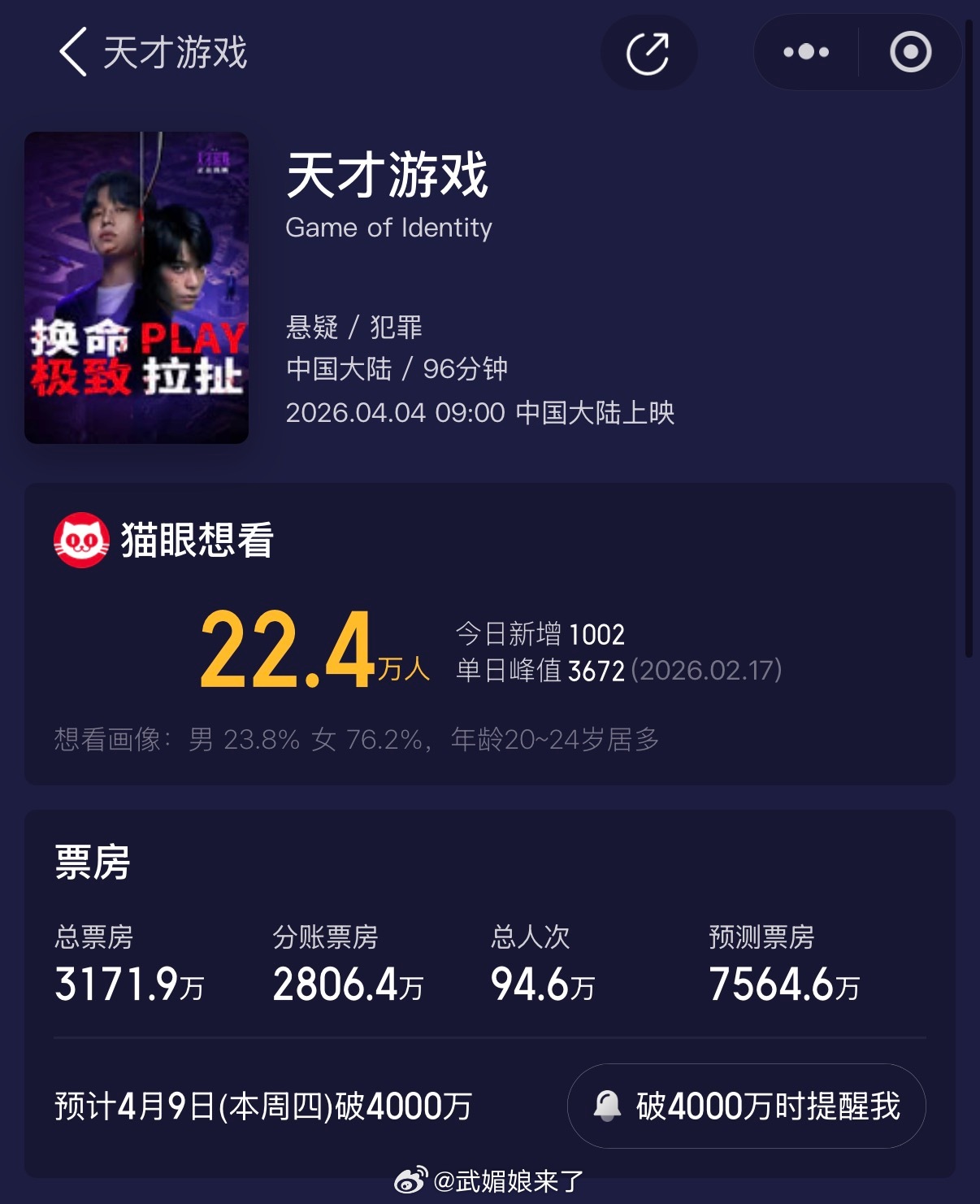 丁禹兮《天才游戏》真是0宣发，有这个成绩真不错了 