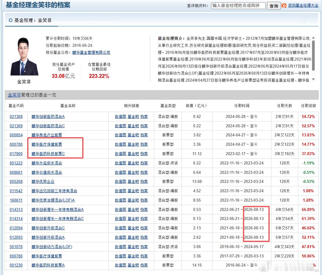 前面姬老板已经提示过金笑非要走了，今天再卸任两只，离职提上日程了 ​​​