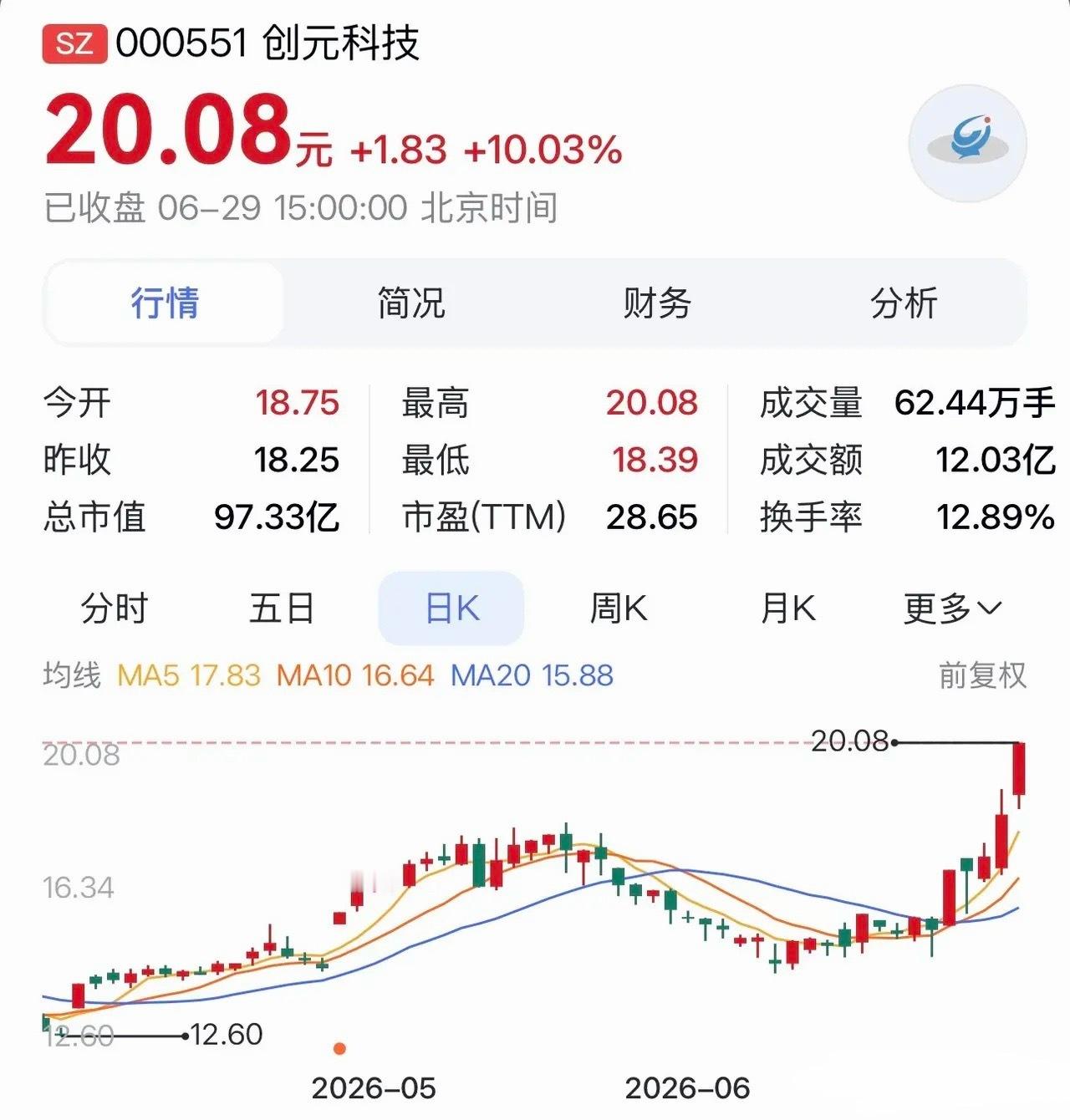 “创元科技：斩获国网大额订单，布局商业航天与洁净环保，业绩实现加速跃升”在商业浪