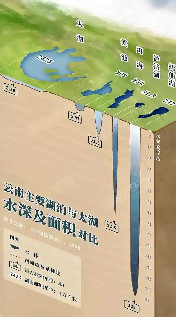 网友：怪不得太湖没大船，这一对比确实差很深的底蕴啊！
