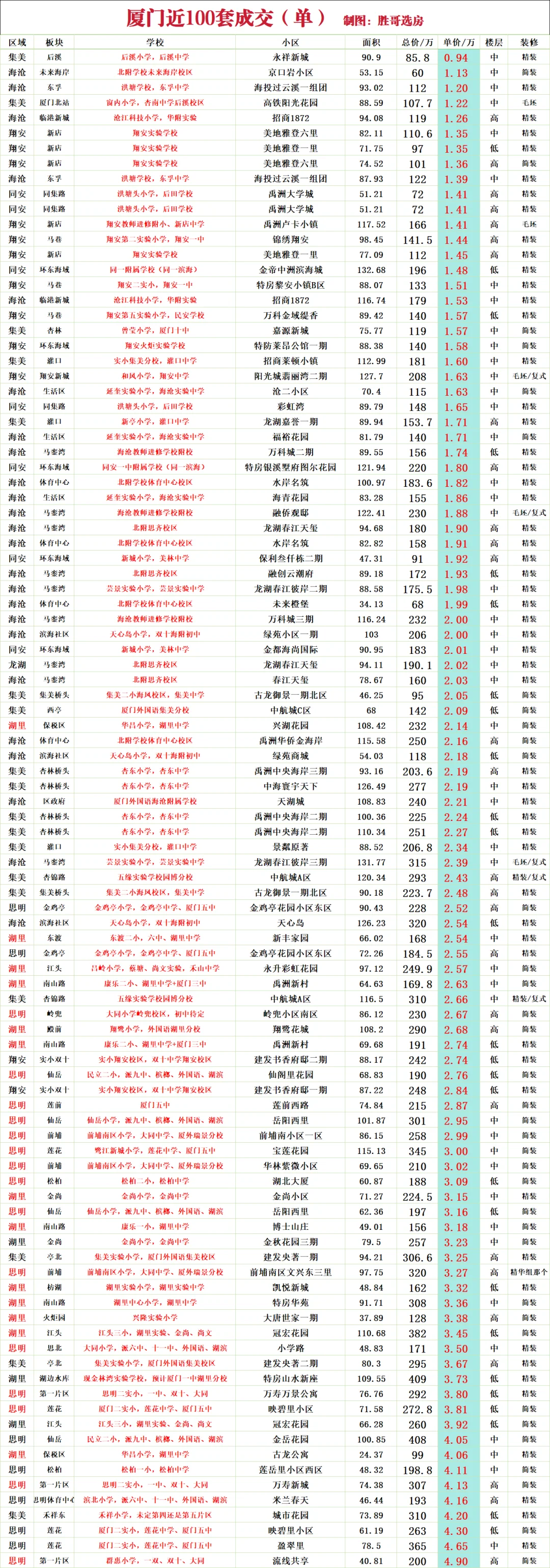 厦门近100 单