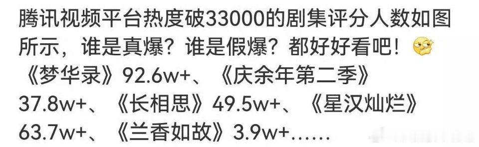 4.5万人评分的大瀑剧[摊手][摊手] ，水不水的自己心里有数。 ​​​