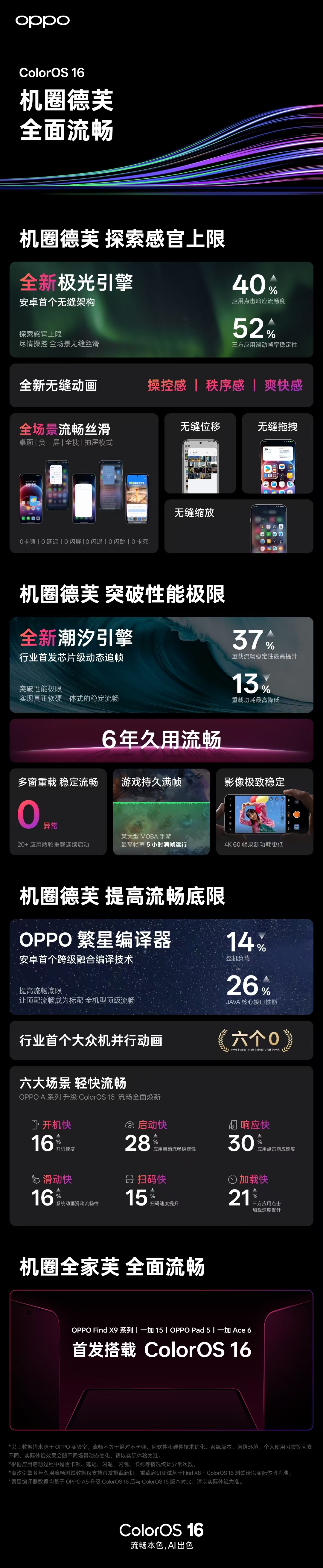 提前看看 ColorOS 16 有啥亮点首发搭载机型:OPPO Find X9系