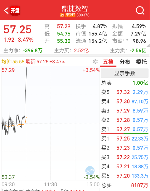 $鼎捷数智 sz300378$ 应用端今天也开始轮了。 ​​​